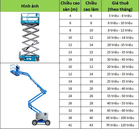 Dịch vụ cho thuê xe nâng người uy tín, giá rẻ